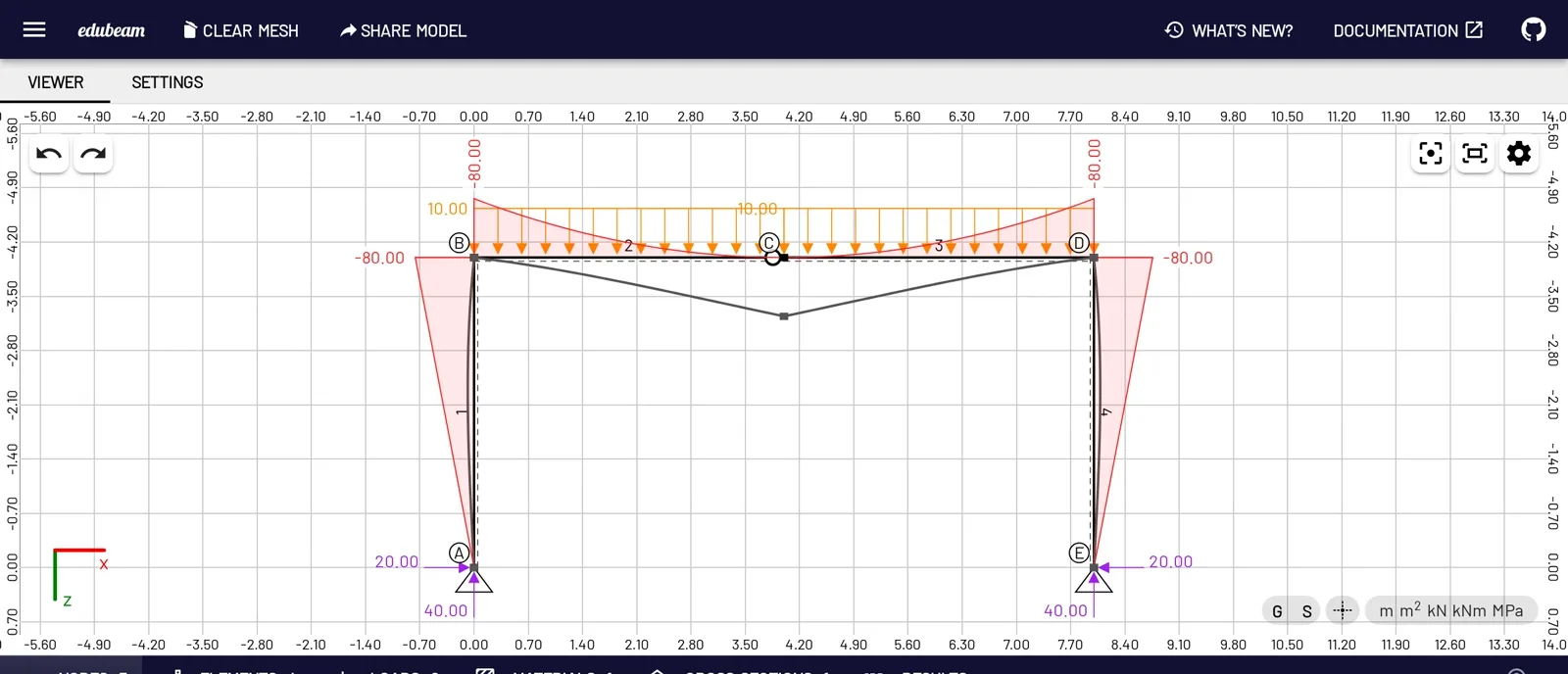 Edubeam: a portal frame with its bending moment diagram